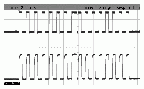 圖7. 在隔離接口兩側(cè)的SPI SCLK信號(hào)，上部：ISOVCC = 8.3V，ISOGND = 5V。下部：由USB供電：VCC = 3.3V，GND = 0V。