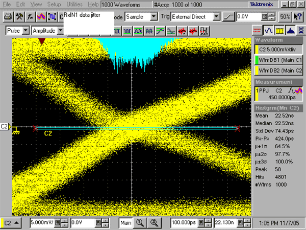 圖3. 數(shù)據(jù)抖動(dòng)測試<