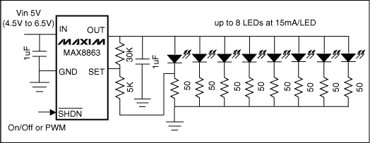 圖3. MAX8863 LDO可驅(qū)動(dòng)8只LED，每只LED電流為15mA。對不同廠商、不同批次的LED可提供較好的亮度匹配。