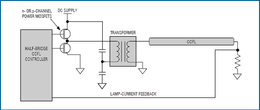 圖3. 半橋驅(qū)動(dòng)器比全橋驅(qū)動(dòng)器少用兩個(gè)MOSFET。