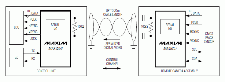 MAX9257、MAX9258：典型工作電路