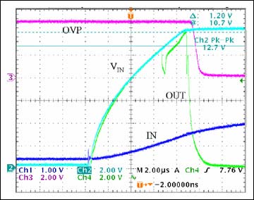 Figure 6.  Performance of MAX8515 under hiccup OVP conditions shows only 10S sensing delay.