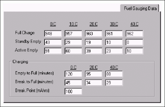 圖3. 把電量計(jì)所需的數(shù)據(jù)導(dǎo)入評估軟件