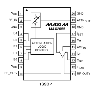 圖4. MAX2055緩沖放大器包括數(shù)控衰減器、單端至差分放大器，為高速ADC提供靈活的接口。