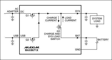 圖3. 智能電源選擇器控制功率開(kāi)關(guān)MOSFET (Q3)，用作負(fù)載開(kāi)關(guān)和充電開(kāi)關(guān)