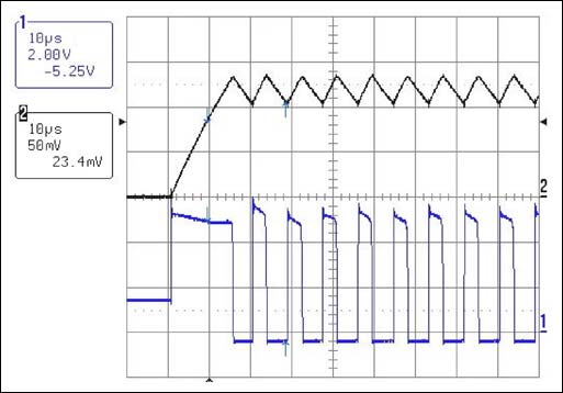 圖8. USB NiMH充電器的啟動波形。