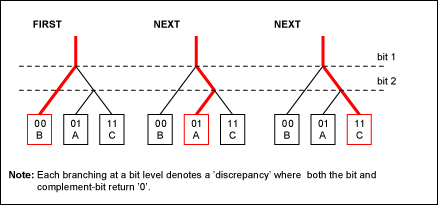 圖3b. 搜索過(guò)程舉例