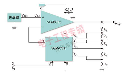圖5: 基于SGM855×系列高精密運放和模擬開關(guān)的可編程高精密運放設(shè)計。