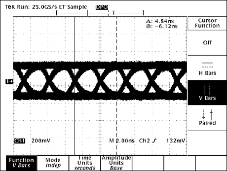 圖6. NISSEI AWG26電纜，30m長，速率為306Mbps，啟用預加重功能和均衡器