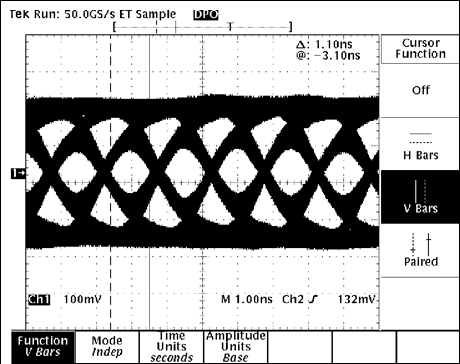 圖4. NISSEI AWG26電纜，30m長，速率為630Mbps，啟用預加重功能和均衡器