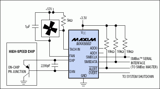 圖1. 線性(直流輸出)溫度傳感器和自動(dòng)風(fēng)扇速度控制器。根據(jù)高速芯片的溫度自動(dòng)控制風(fēng)扇速度。風(fēng)扇的轉(zhuǎn)速計(jì)反饋允許風(fēng)扇控制器直接調(diào)節(jié)風(fēng)扇速度。系統(tǒng)關(guān)斷輸出防止高速芯片到達(dá)毀滅性溫度。