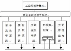PCM耐久性測試通用平臺的硬件系統(tǒng)