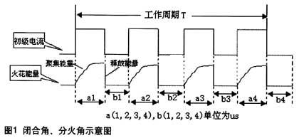 4缸發(fā)動(dòng)機(jī)一個(gè)工作周期T