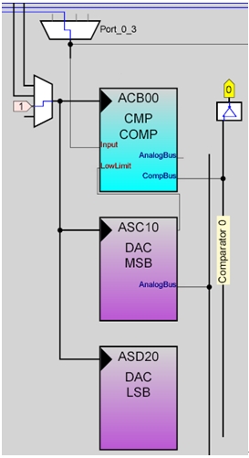 圖8：單通道的模擬模塊布局。