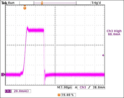 圖3. VIN = 14V，0.1%調(diào)光比時的ILED波形測量