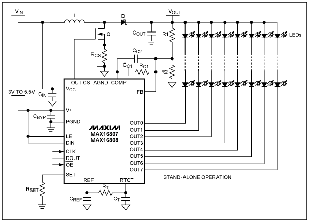 圖4. MAX16807/MAX16808 LED驅(qū)動器包含8路漏極開路、固定灌電流LED驅(qū)動輸出，可連續(xù)工作在36V額定電壓。LED電流控制電路可使不同通道間的電流匹配度達到+/-3%，并使LED驅(qū)動電流達到55mA。