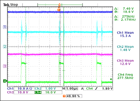 Figure 4. Converter waveforms with VIN = 12V and IOUT = 30A.
VIN = 12V and IOUT = 2 × 15A