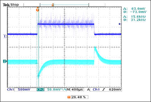 Figure 7. Load transient response.
VIN = 12V and IOUT = 1A to 7A
