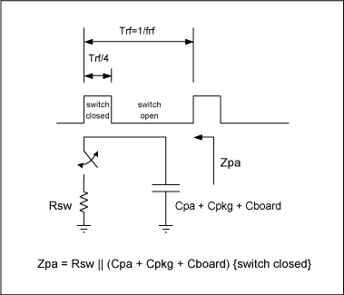 圖3. 開(kāi)關(guān)模式功率放大器的簡(jiǎn)化模型
