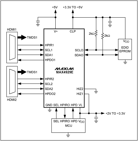 圖2. 原理圖給出了MAX4929E的典型電路連接方式。該器件提供實(shí)現(xiàn)完整的2:1 HDMI或DVI開(kāi)關(guān)所要求的切換、邏輯電平匹配以及ESD保護(hù)功能。