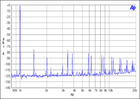 圖4. 從機(jī)非整數(shù)模式，MCLK = 12MHz, FS = 48kHz, 0dBFS