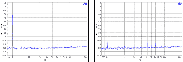 圖8. 主機(jī)非整數(shù)模式，MCLK = 12MHz, FS = 48kHz, -30dBFS, -60dBFS