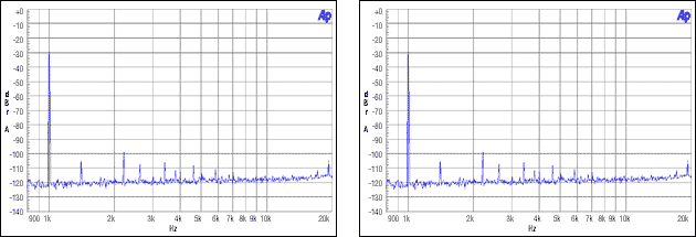 圖11. 從機(jī)非整數(shù)模式，MCLK = 12MHz, FS = 44.1kHz, -30dBFS, -60dBFS