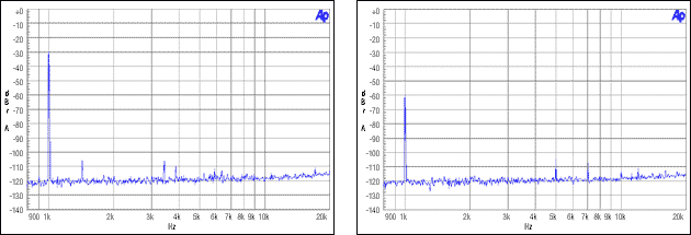 圖10. 主機(jī)非整數(shù)模式，MCLK = 12MHz, FS = 44.1kHz, -30dBFS, -60dBFS