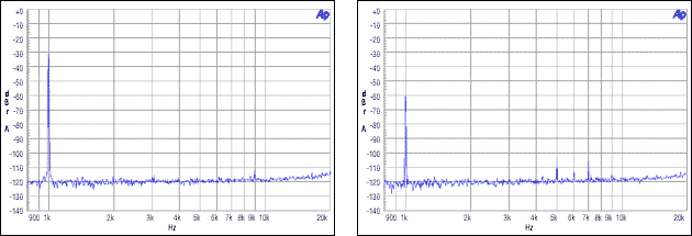 圖9. 從機(jī)非整數(shù)模式，MCLK = 12MHz, FS = 48kHz, -30dBFS, -60dBFS