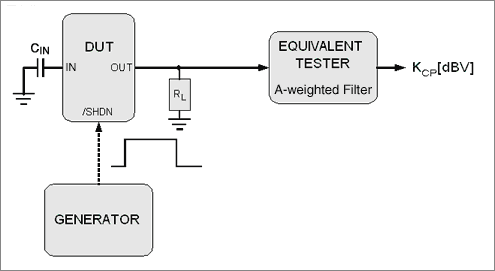 圖A. 其它廠商同等測(cè)試設(shè)備的咔嗒聲測(cè)試裝置