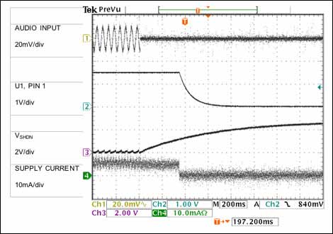 圖3. 輸入信號(hào)消失后，圖1所示揚(yáng)聲器將迅速關(guān)斷。