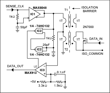 Figure 1. For each positive-going transition of SENSE_CLK, this circuit returns (at DATA_OUT) the state of the galvanically isolated digital signal at DATA_IN. 