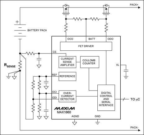 圖4. 電量計(jì)，如MAX1660，通過(guò)監(jiān)視流入/流出電池包的電荷，跟蹤充電/放電電流。