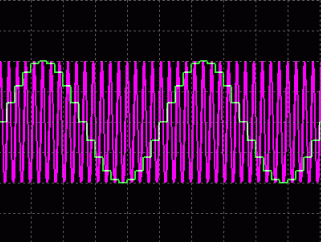 圖1c. Fsignal = 190kHz、Fs = 200kHz是欠采樣信號，所得結(jié)果是混疊現(xiàn)象導(dǎo)致的。