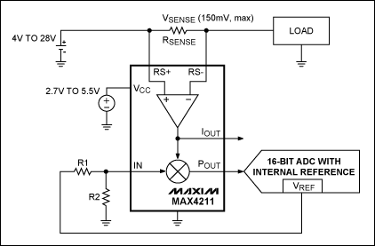 圖3. 該電路中，MAX4211配合內(nèi)置基準(zhǔn)的ADC測(cè)量充電及放電電流