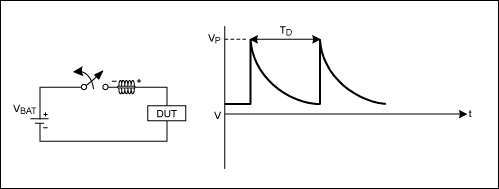 圖2. 周期性的開關(guān)操作使電路產(chǎn)生正向脈沖電壓，幅度在+75V至+150V，典型持續(xù)時(shí)間50?s。典型源阻抗為2Ω至10Ω。