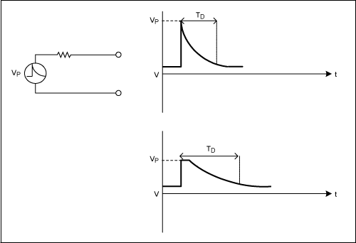 圖4. 交流電機(jī)以大電流給放電電池充電時(shí)突然中斷，將會(huì)產(chǎn)生一個(gè)甩負(fù)載脈沖。電流突降會(huì)在電機(jī)輸出端產(chǎn)生一個(gè)高壓，以保持系統(tǒng)內(nèi)部的總能量。瞬態(tài)持續(xù)過程取決于電機(jī)勵(lì)磁電路的時(shí)間常數(shù)和調(diào)節(jié)器的響應(yīng)時(shí)間。