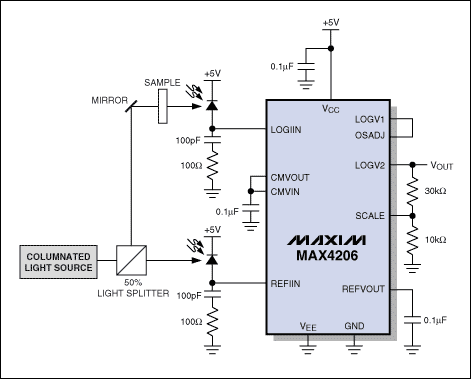圖4b. 對(duì)數(shù)比例應(yīng)用采用兩個(gè)光電二極管，通常用于測(cè)量光信號(hào)衰減。