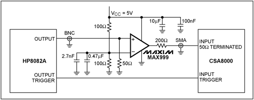 圖1. 測(cè)量MAX999比較器輸出抖動(dòng)的電路