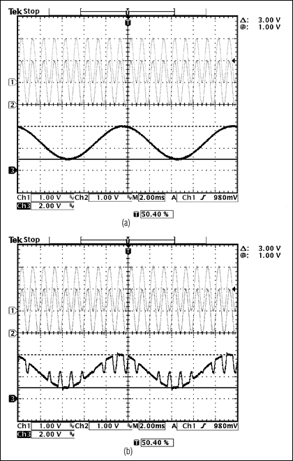 圖10. 圖中給出了例2采用的(a) MAX4209H間接電流反饋結(jié)構(gòu)和(b) MAX4197三運(yùn)放結(jié)構(gòu)的測試結(jié)果。注意(如圖9)，對于三運(yùn)放結(jié)構(gòu)的儀表放大器，輸出1kHz的VCM信號(hào)遠(yuǎn)遠(yuǎn)超出預(yù)期值，而間接電流反饋結(jié)構(gòu)仍然具有優(yōu)異的性能。