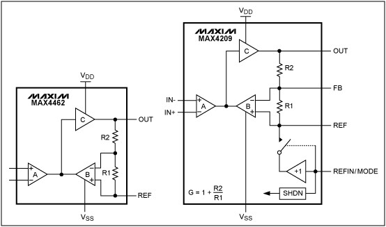 圖6. MAX4462和MAX4209儀表放大器所采用的間接電流反饋結(jié)構(gòu)。
