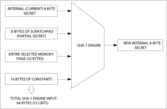 圖10. 計算密鑰的輸入數(shù)據(jù)