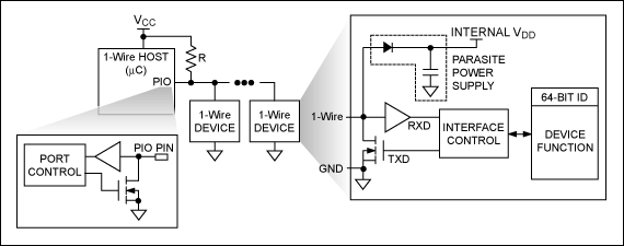 圖1. 在1-Wire主機(jī)/從機(jī)配置中，所有設(shè)備共享一條公共數(shù)據(jù)線。