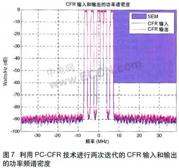 面向多載波基站應(yīng)用的波峰因子降低引擎