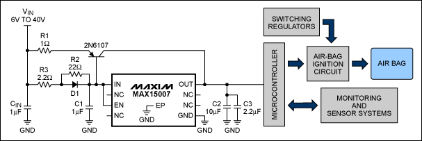 圖2. 該電路在MAX15007的外部增加了一個調(diào)整管，為氣囊監(jiān)測系統(tǒng)提供足夠的輸出電流。
