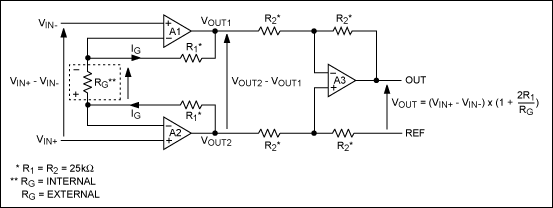 圖1. 傳統(tǒng)的三運放儀表放大器結(jié)構(gòu)，虛線內(nèi)的電阻是器件的外部電阻。
