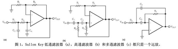 Sallen Key低通、高通、多通濾波器