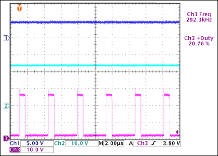 圖2. VIN = 24V、VOUT = 5V條件下的穩(wěn)壓輸出、輸入電壓和開關(guān)節(jié)點電壓。
Ch1：VOUT；Ch2：VIN；Ch3：LX節(jié)點電壓