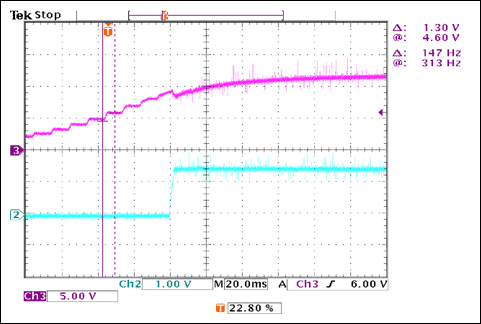 圖6. 電源瞬態(tài)響應(yīng)
VIN = 0至12V，IOUT = 2 × 15A