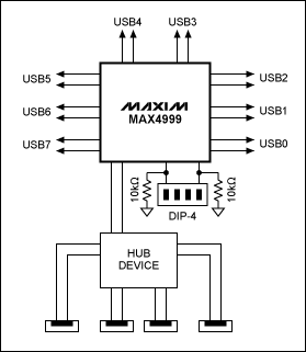 圖1. MAX4999輸出端放置一個(gè)集線器，設(shè)計(jì)保證只連通連接到集線器的終端之一。